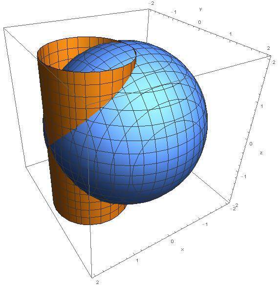 Area Of Cylinder Sliced By Sphere Physics Forums