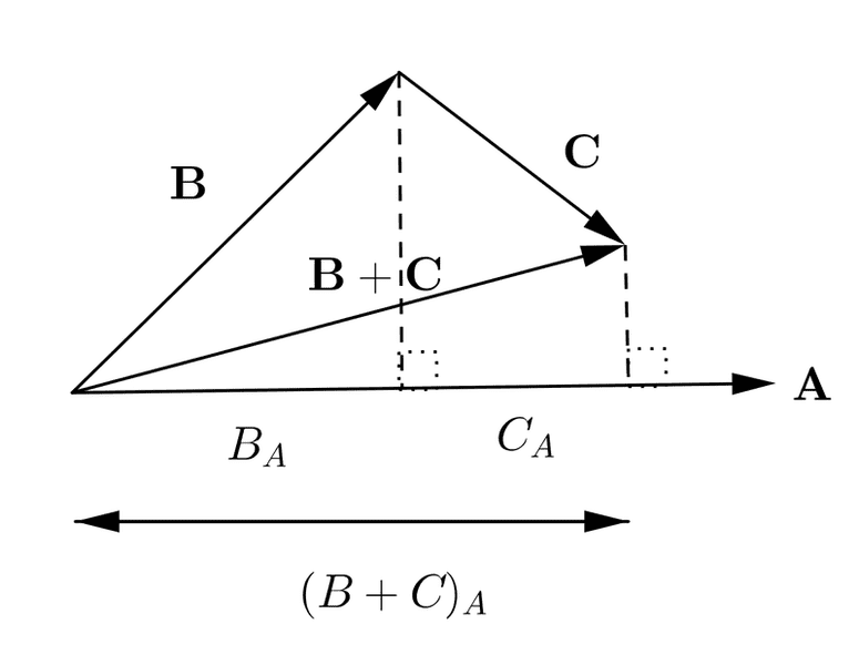 1280px-Dot_product_distributive_law.svg.png