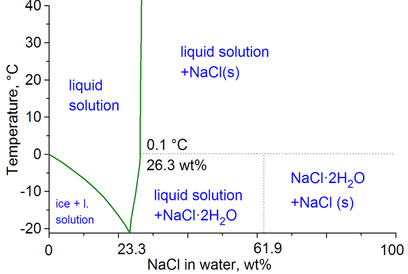 1280px-WatNaCl.png