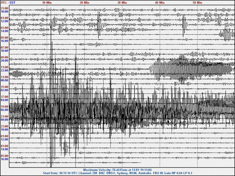 141101 1857UT M7.1 S of Fiji zhi1.gif