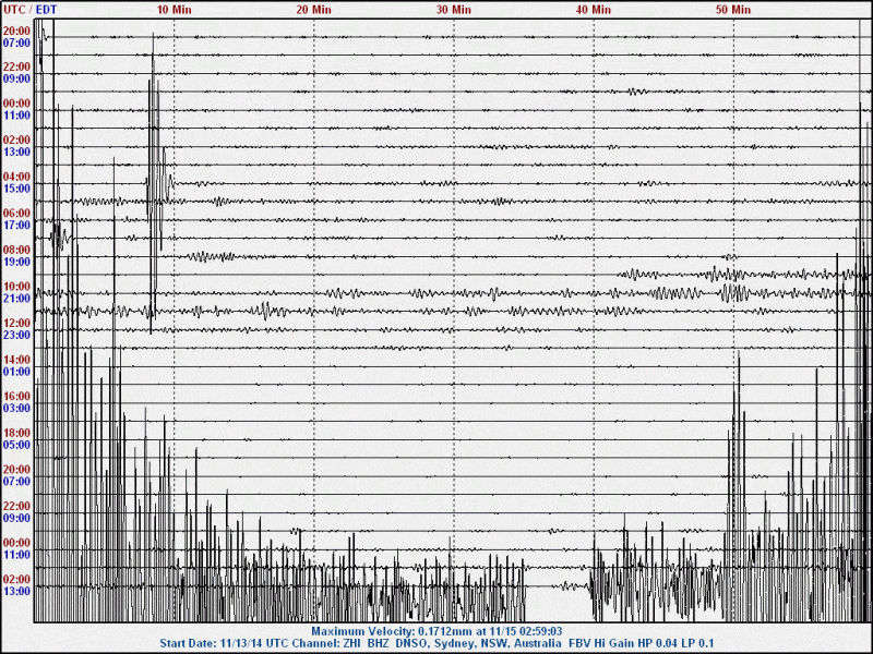 141115 0231UT M 7.1 Ternate reg zhi1.gif