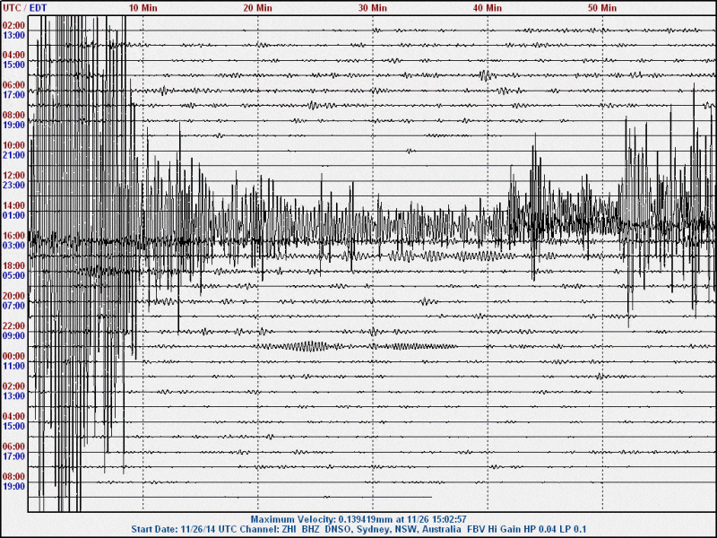 141126 1433UT M 6.8 ashk Molucca Sea zhi2.gif