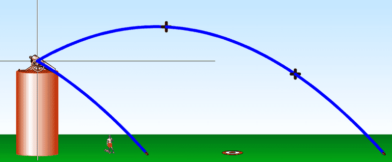 The principles of classical mechanics –