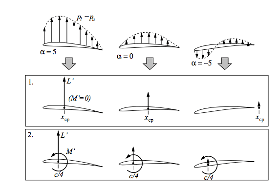 39 New Aerofoil design calculations for Trend 2022