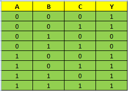 Longest Path in a Combinational Circuit