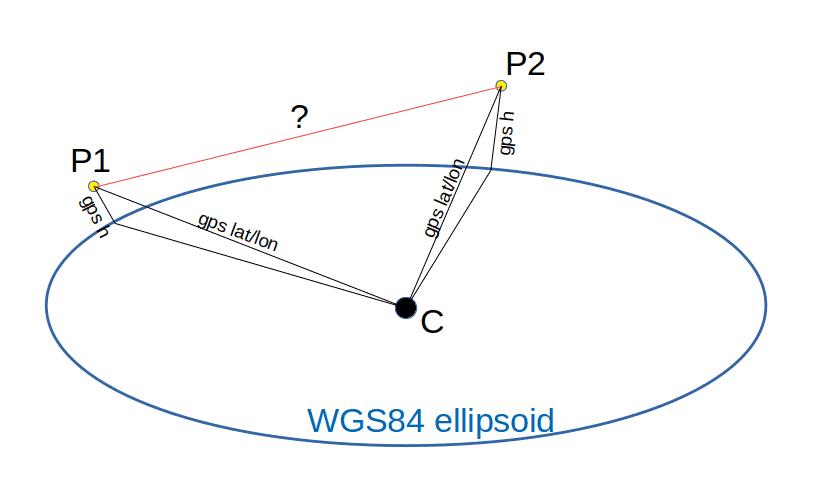 Distance Between 2 Gps Coordinates Calculator