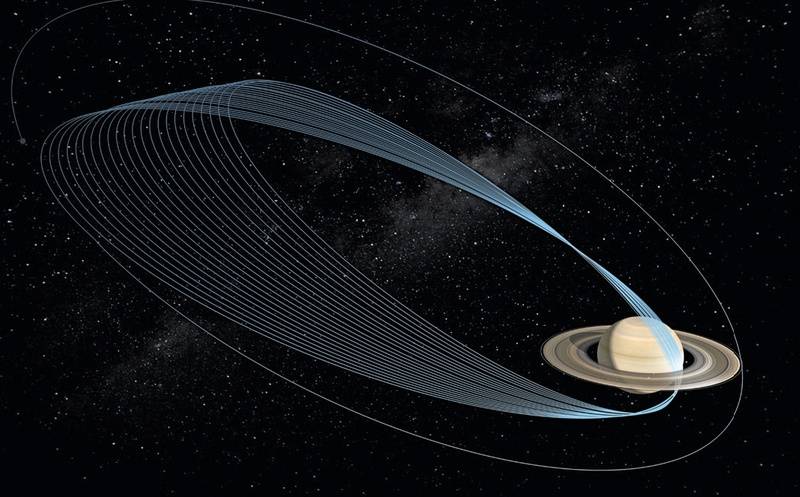 157_Cassini_Grand_Finale_orbits.jpg