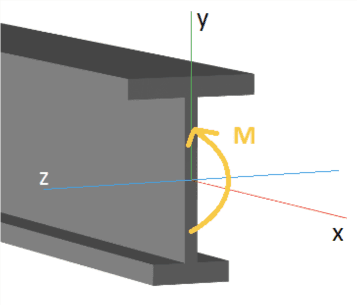 Бэндинг. Beam расчет. Beam calculator на прочность. Transverse bending of the Beam. Bent Beams.