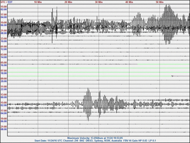 161124-25  UT M7.0 offshr Nicaragua 6.6 Tajikistan zhi.gif