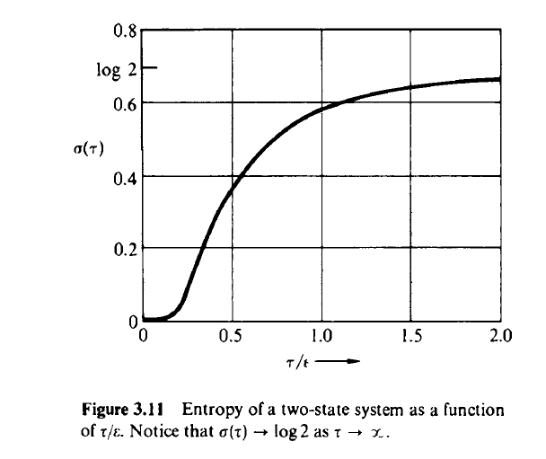 Figure 3.11