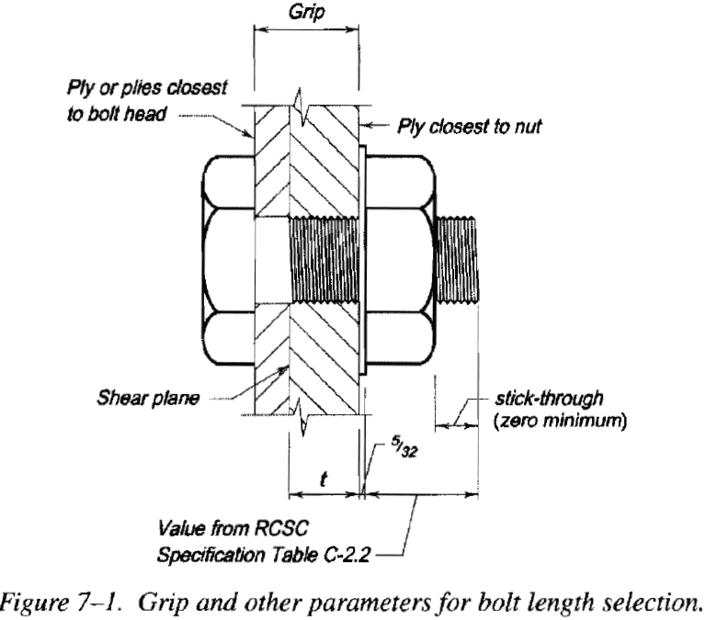 Bolted Sleeve Connections with Hollow Sections