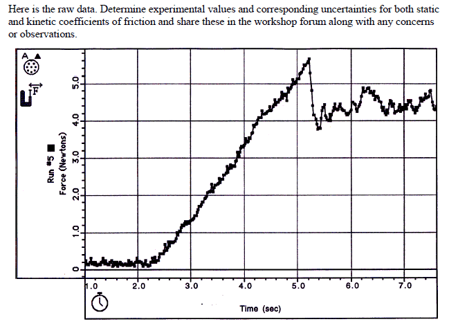 how-do-i-find-the-coefficients-of-static-friction-and-kinetic-friction