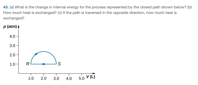 Closed path term in Thermodynamics