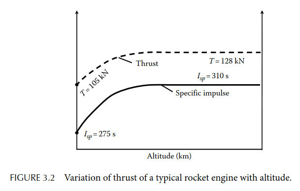 Rocket thrust equation in under-expanded nozzle