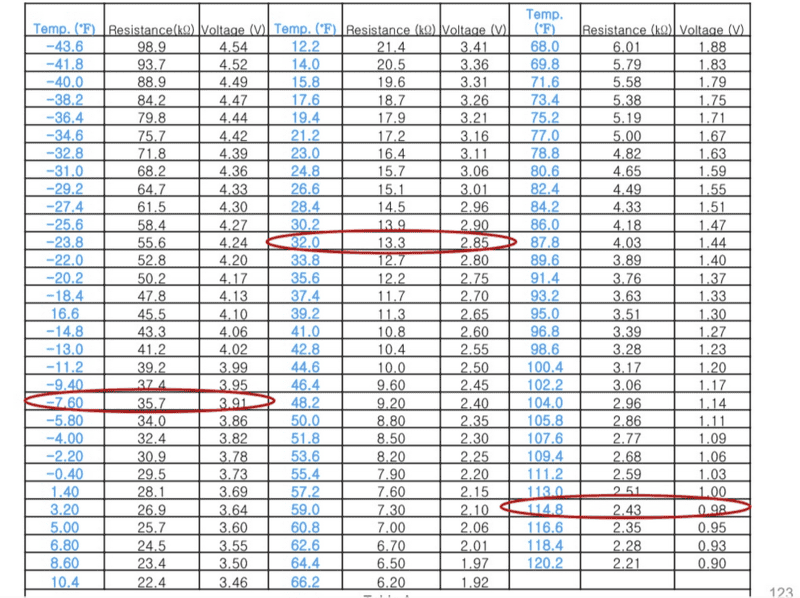 Possible to change a thermistor resistance curve?