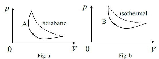 Correct statement about thermodynamics process