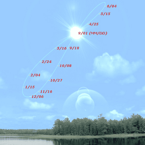 Direction (bearing) of sunrise/sunset