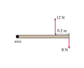 Angular momentum of a uniform bar w/ two forces applied