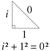 170px-Pythagorean_theorem_mathematical_joke.svg.png