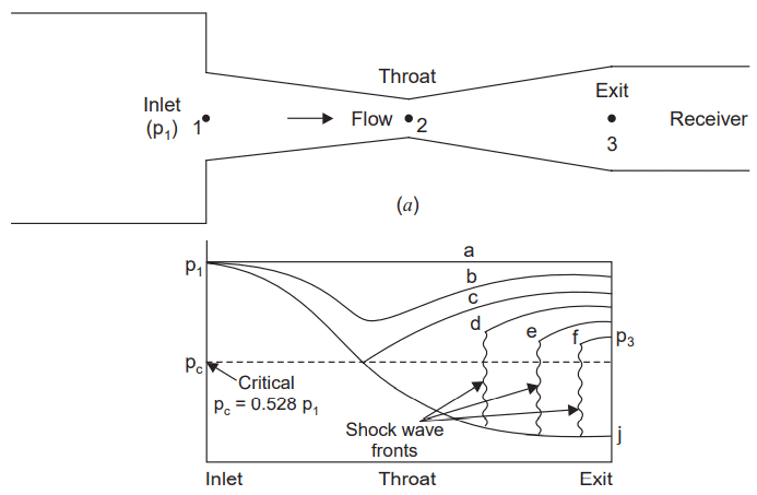 How to determine when compressible flow is choked?