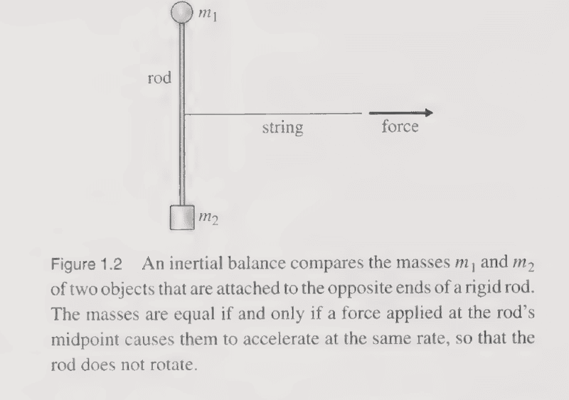 Mechanics of an inertial balance