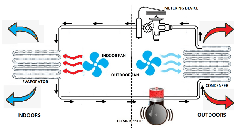 1789_Air-Conditioner-Basics-Part-II-Thermodynamics.png