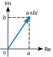 180px-Complex_number_illustration.svg.png