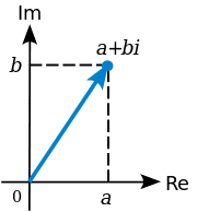 180px-Complex_number_illustration.svg.png