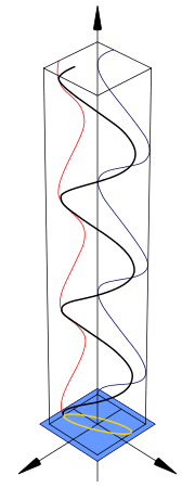 180px-Polarisation_%28Elliptical%29.svg.png