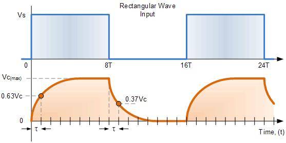 1873_8RC%20Input%20Waveform.JPG