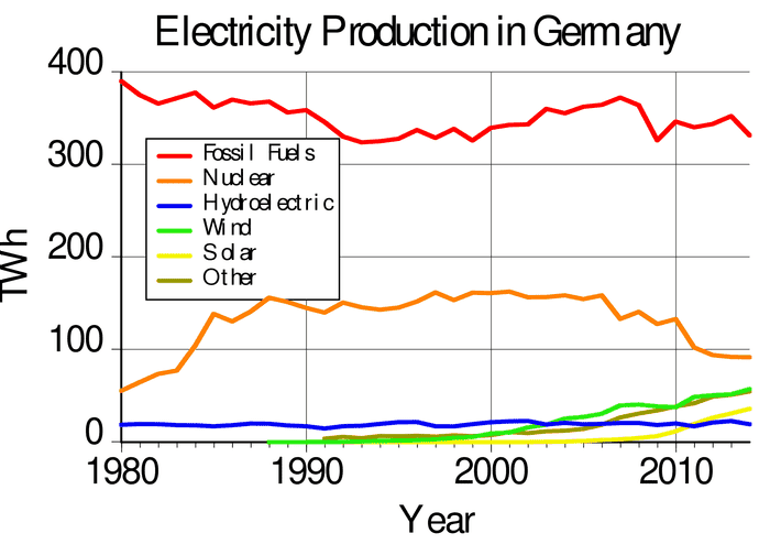 1920px-Electricity_Production_in_Germany.svg.png