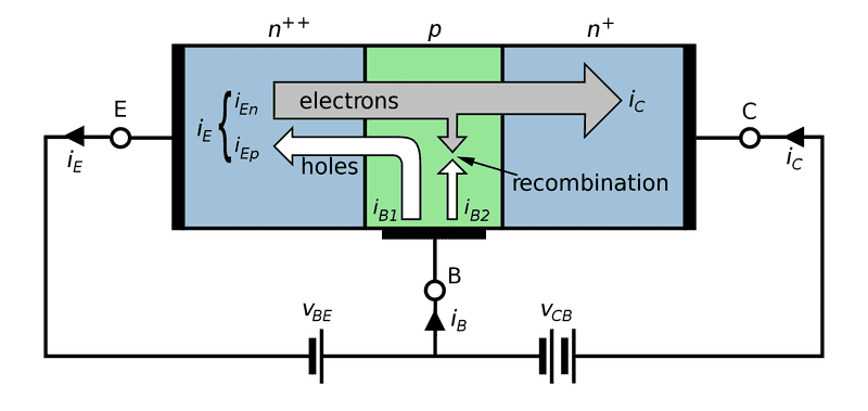 2000px-NPN_BJT_Basic_Operation_(Active).svg.png
