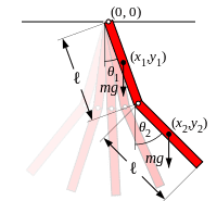 200px-Double-compound-pendulum-dimensioned.svg.png