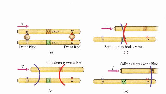 Can anything travel faster than the speed of light?