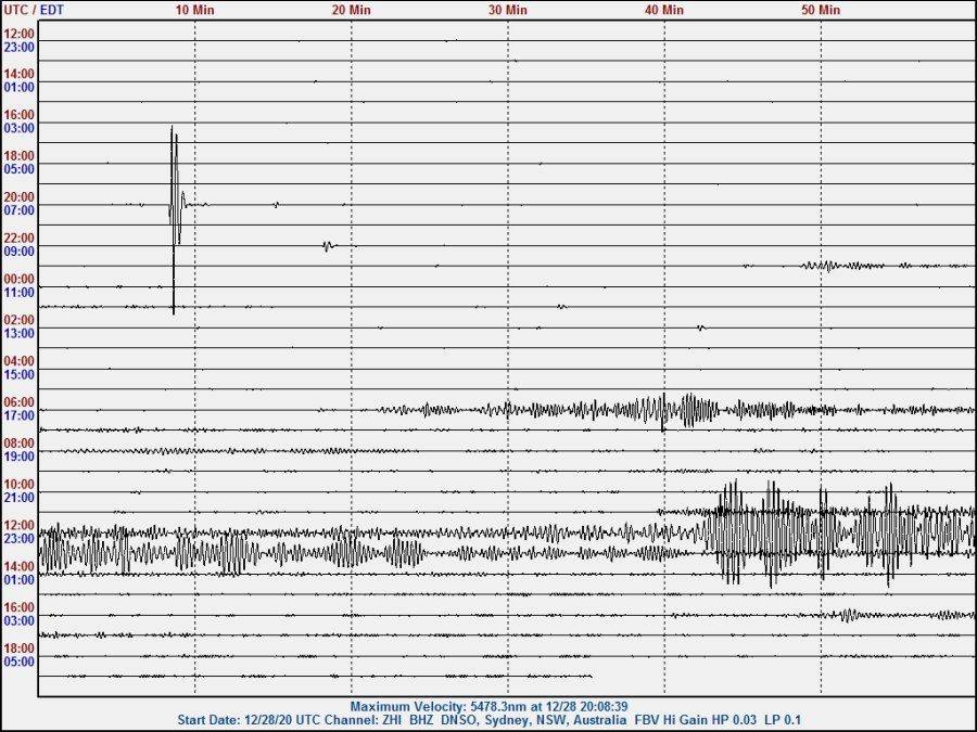 201229  UT Mw6.4 Croatia zhi.jpg