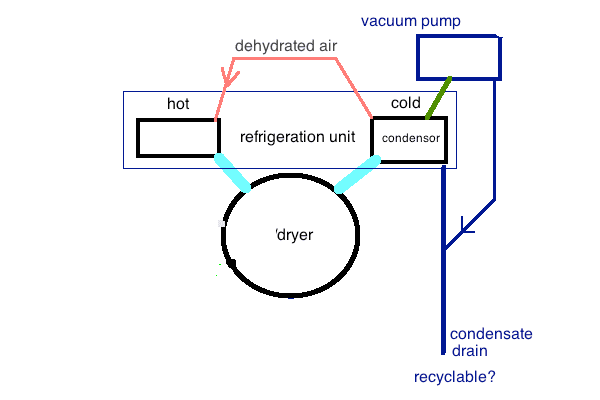 2016.04.14.techno.washer.dryer.png