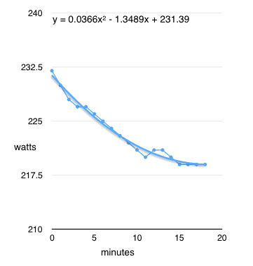 2017.02.07.pf.refer.power.goes.down.with.time.png