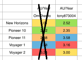 2017.04.28.trust.Tonys.numbers.png