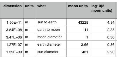 2019.09.19.moon.units.png