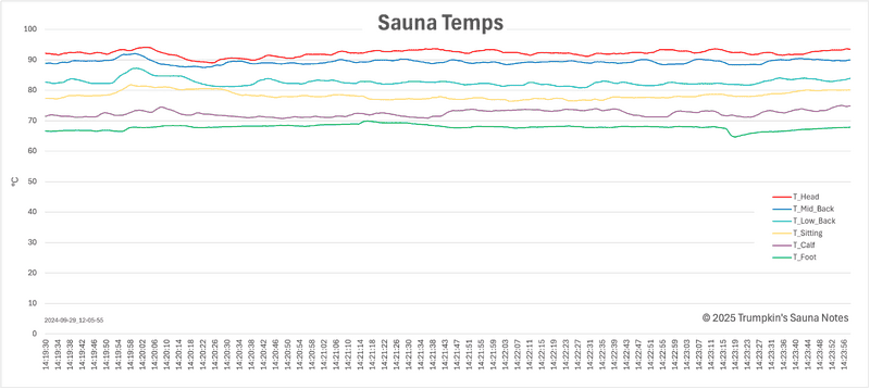 2024.09.29.Temps.png