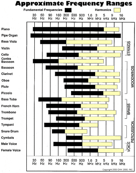 2024_FreqGraph.gif