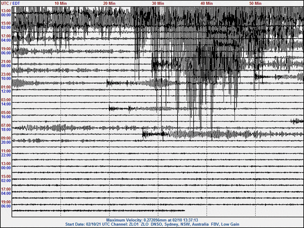 210210 1320UT M7.7 Loyalty Isl zlo1 showing aftershocks.gif