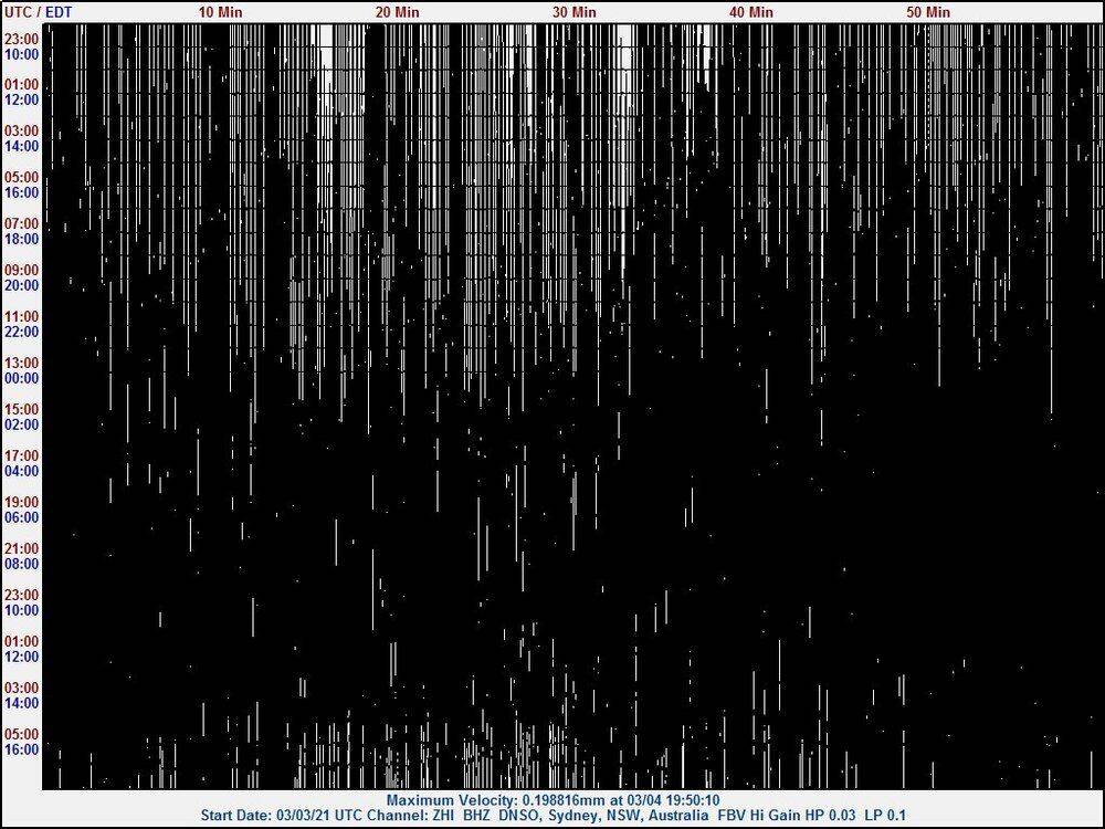 210304 UT  Mw7.3 E of East Cape NZ, 7.4 and 8.1 Kermadecs zhi.jpg