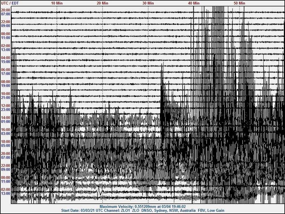 210304 UT  Mw7.3 E of East Cape NZ, 7.4 and 8.1 Kermadecs zlo1.jpg