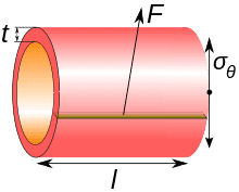 220px-Circumferential_stress.svg.png