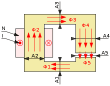 220px-Magnetischer_Kreis.svg.png