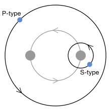 220px-Planets_in_binary_star_systems_-_P-_and_S-type.svg.png