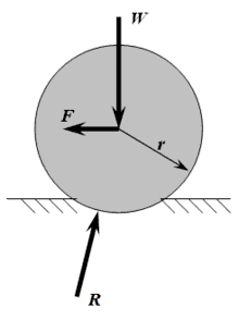 220px-Rolling_Resistance_2.png