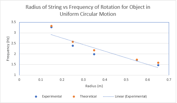 Frequencies and percentages of attachment style as a function of