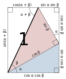 225px-AngleAdditionDiagramSine.svg.png